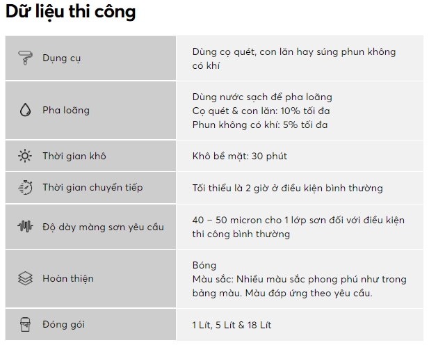 Sơn ngoại thất Nippon WeatherGard Siêu Bóng 5