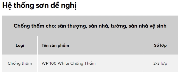 Sơn chống thấm Nippon WP 100 1