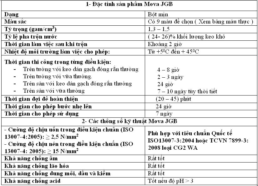 Keo chít mạch thô MOVA- JGB 1